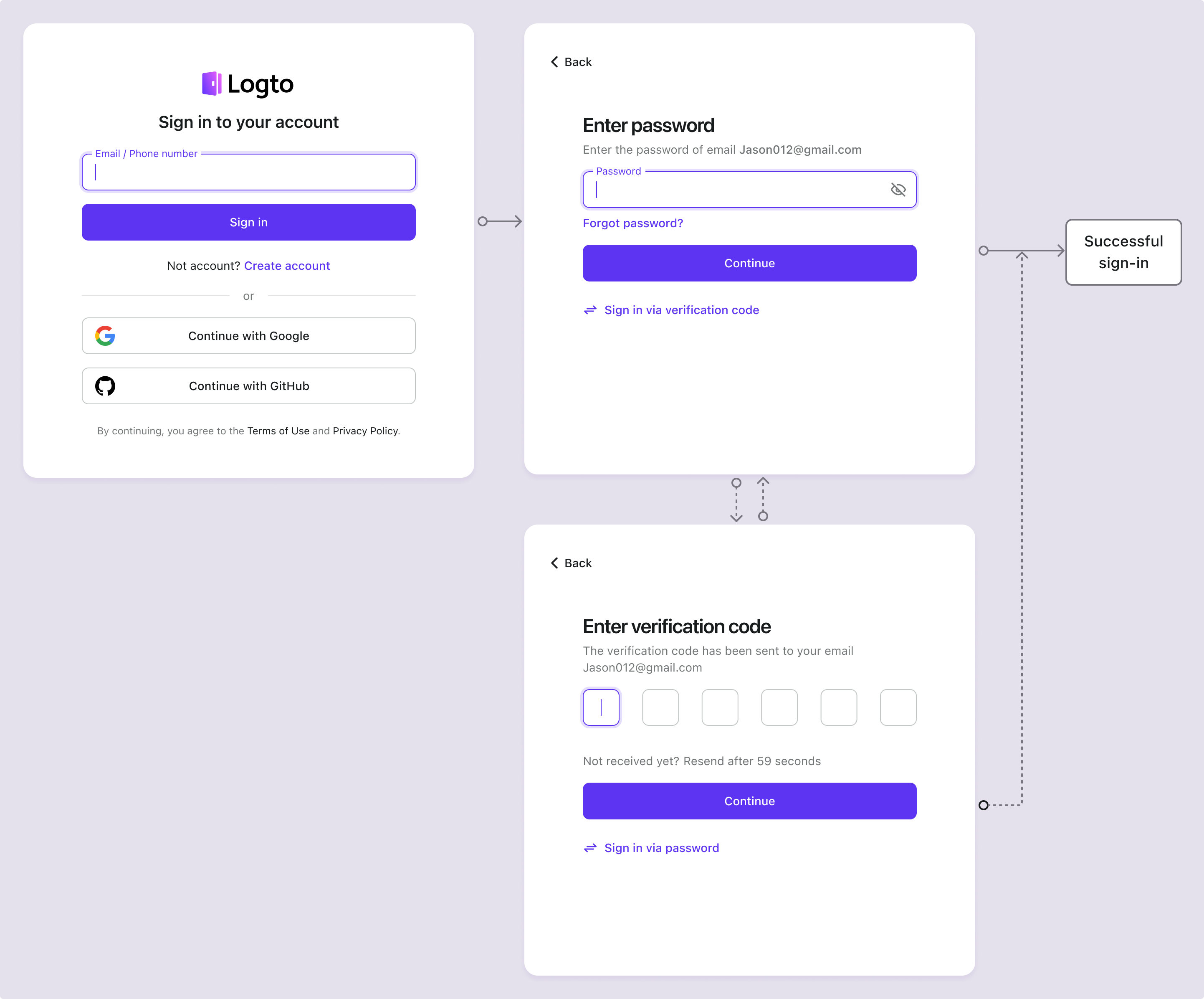 E-mail / Téléphone avec mot de passe et code de vérification